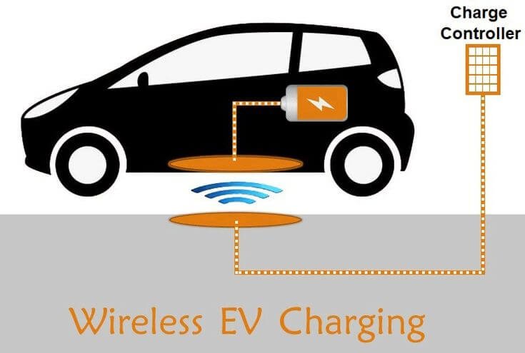 Diagram of wireless charging technology