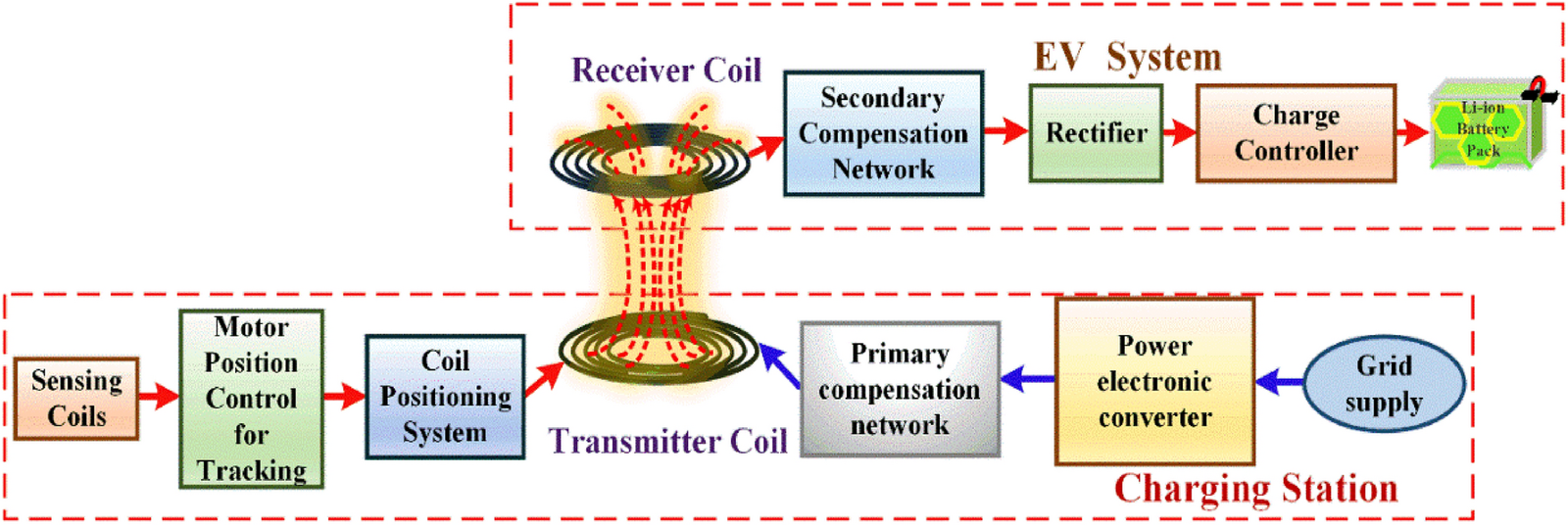 optimize wireless charging